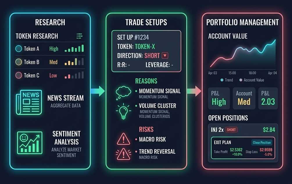 Agentic Workflow